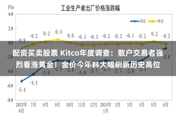 配资买卖股票 Kitco年度调查：散户交易者强烈看涨黄金！金价今年料大幅刷新历史高位